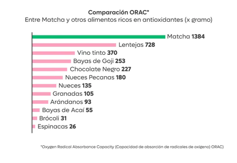 Té verde o té matcha, ¿cuál es mejor?